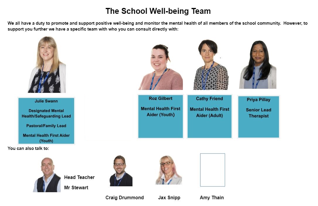 Wellbeing Team photos